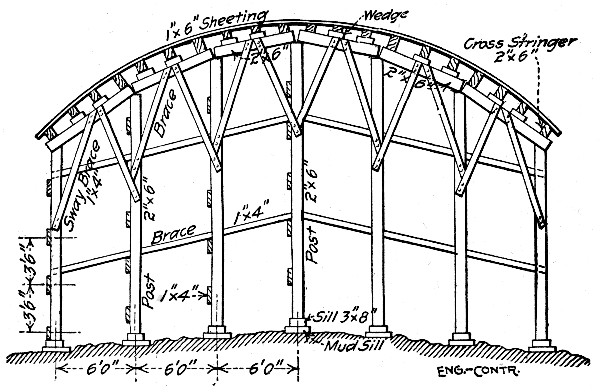 Fig. 159.—End View of Center for Short Elliptical Arch Spans.