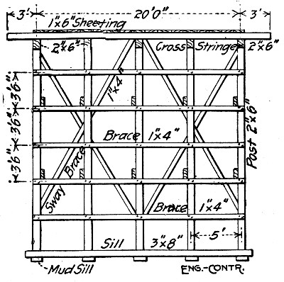 Fig. 160.—Front View of Center for Short Elliptical Arch Spans.