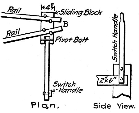 Fig. 164.—Improvised Switch for Service Cars, General Plan.