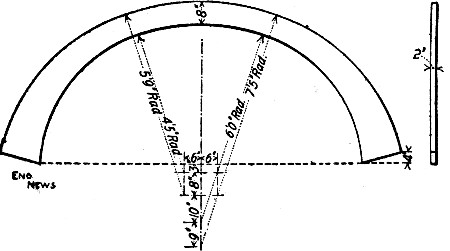 Fig. 175.—Templet for Arch Ring for Culvert at Kalamazoo, Mich.