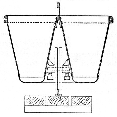 Fig. 18.—Charging Bucket With Wheel and Detachable Handle.