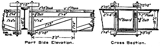 Fig. 194.—Form for Slab and Girder Floor Between I-Beams