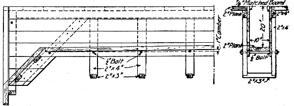 Fig. 195.—Girder and Slab Form for Factory Building, Cincinnati, O.