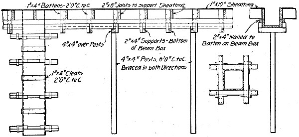 Fig. 197.—Girder and Slab Form for Concrete Building Work.