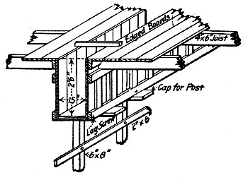 Fig. 199.—Girder and Slab Form for Factory Building, New York, N. Y.