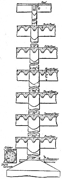 Fig. 211.—Column and Floor Slab Construction for Factory Building.