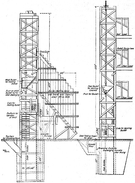 Fig. 217.—Mixer Plant with Gravity Feed from Material Bins to Hoisting Bucket.