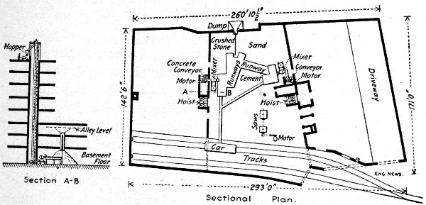 Fig. 219.—Plan of Concrete Mixing and Handling Plant for 9-Story Building.