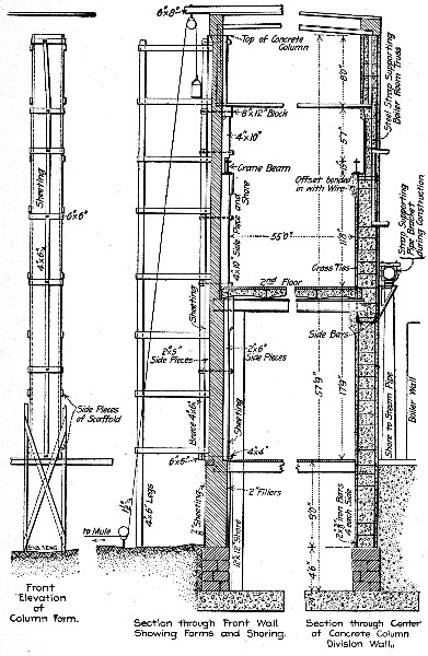 Fig. 224.—Staging and Forms Used in Building Column Shown by Fig. 223.