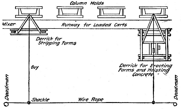 Fig. 233.—Arrangement of Derricks for Erecting and Stripping Forms.