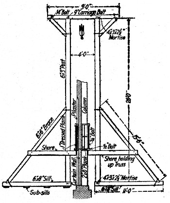 Fig. 234.—Gallows Frame Supporting Wall Form Panels for One-Story Building.