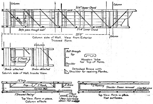 Fig. 235.—Details of Wall Form Panel for One-Story Building.