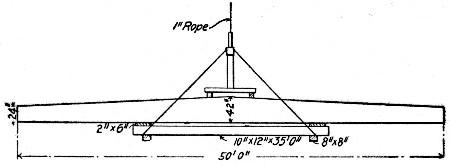 Fig. 244.—Sketch Showing Sling for Erecting 50-ft. Roof Girders.