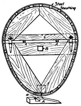 Fig. 248.—Sectional Steel Wrapped Wooden Form for Conduit Construction.