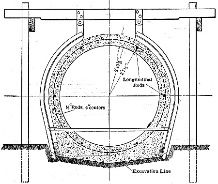 Fig. 251.—Cross-Section of Pinto Creek Irrigation Conduit.