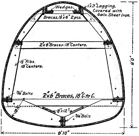 Fig. 254.—Form for 9-ft. Conduit Philadelphia Filter Plant.