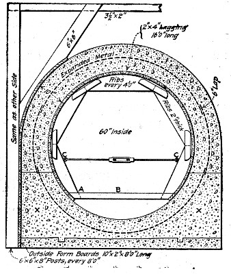 Fig. 256.—Conduit for Cedar Grove Reservoir, Newark. N. J.