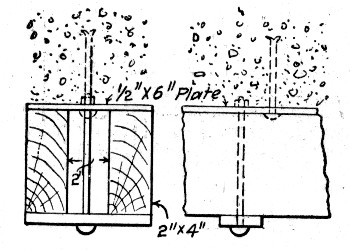 Fig. 283.—Sketch Showing Filler for Joint Between Form Panels.