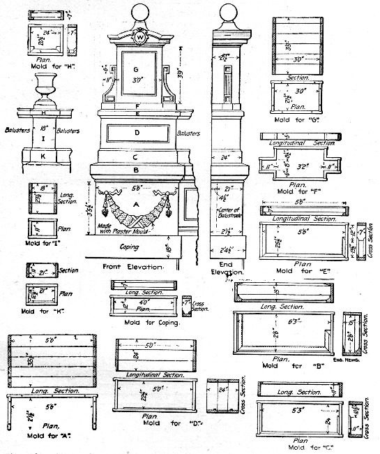 Fig. 289.—Molds for Ornamental Railing Posts for Concrete Facade for Bridge.