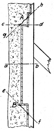 Fig. 294.—Diagram Illustrating Details of Mold Construction.