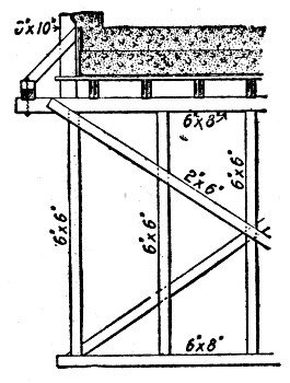 Fig. 301.—Method of Supporting Cornice Form Shown by Fig. 300.