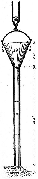 Fig. 33.—Steel Tremie for Depositing Concrete Under Water.