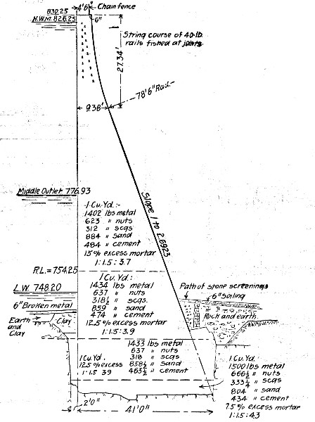 Fig. 36.—Cross-Section of Barossa Dam of Rubble Concrete.