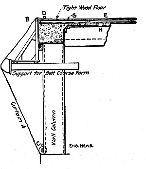 Fig. 43.—Sketch Showing Method of Applying Curtains to Open Walls.