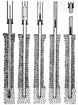 Fig. 50.—Sketch Showing Method of Constructing Simplex Concrete Piles.