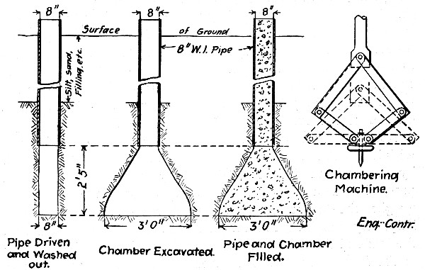 Fig. 51.—Sketch Showing Method of Constructing Concrete Piles with Enlarged Footings.