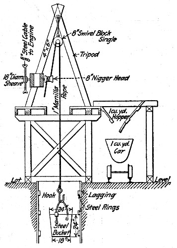 Fig. 56.—Section Showing Arrangement of Hoist for Concrete Pier Construction.