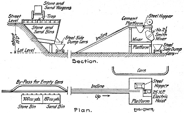 Fig. 58.—Arrangement of Concrete Making Plant, Concrete Pier Construction.