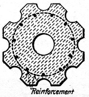 Fig. 61.—Cross-Section of Corrugated Reinforced Concrete Pile.