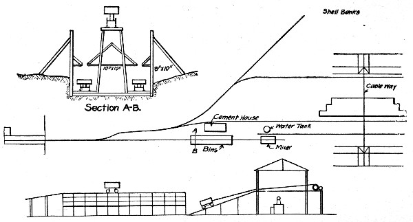 Fig. 68.—Sketch Plans of Concrete Making Plant for Mortar Battery Platform.