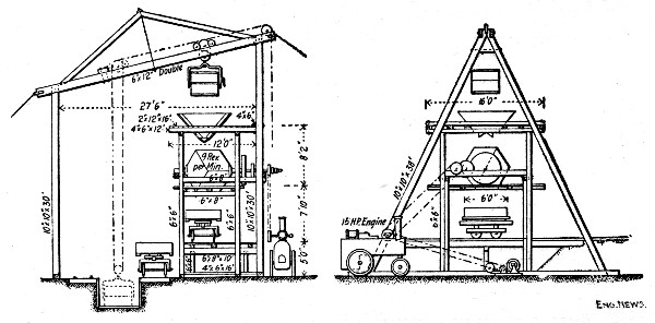 Fig. 72.—Concrete Mixing Plant for Lock Walls, Illinois & Mississippi Canal.