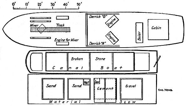 Fig. 80.—Sketch Plan of Concrete Mixing Plant for Buffalo Breakwater.