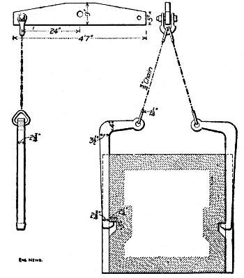 Fig. 83.—Device for Handling Blocks, Port Colborne Harbor Pier.