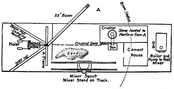 Fig. 84.—Scow Plant for Mixing and Placing Concrete, Port Colborne Harbor Pier.