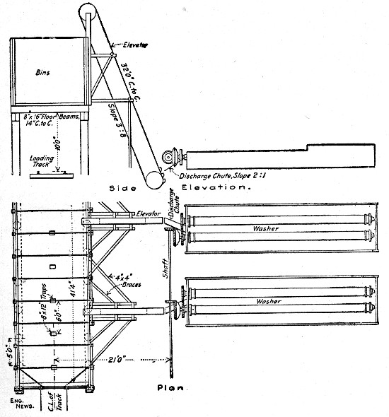 Fig. 9.—Gravel Washing Plant of 120 to 130 Cu. Yds., Per Hour Capacity.