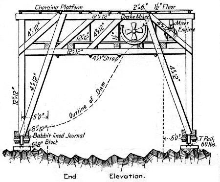 Fig. 92.—Traveler for Concreting Dam, Chaudiere Falls, Quebec.