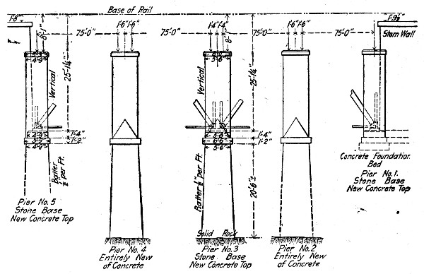 Fig. 94.—Diagram Arrangement of Piers, Calf Killer River Bridge.