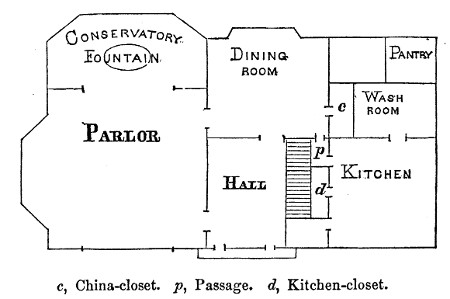 c, China-closet. p, Passage. d, Kitchen-closet.