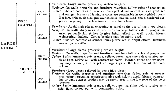 large room proportions