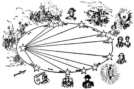 Fig. 27.—Stellar dial of the double star γ of the Virgin.