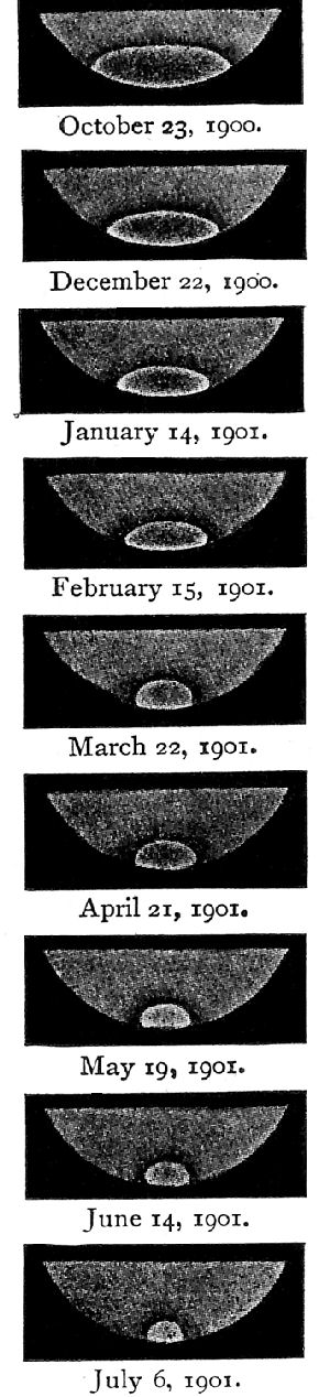 Fig. 40.—Diminution of the polar snows of Mars during the summer.