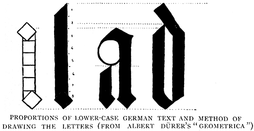 Proportions of Lower-Case German Text and Method of Drawing the Letters (From Albert Dürer's “;Geometrica”;).