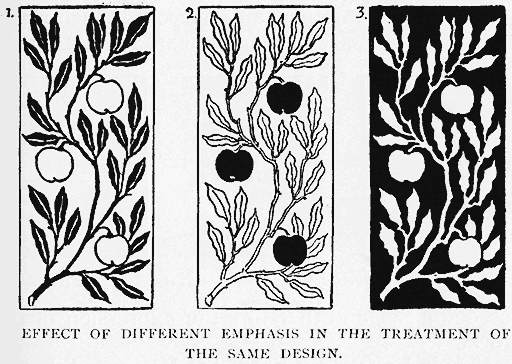 Effect of Different Emphasis in the Treatment of the Same Design.