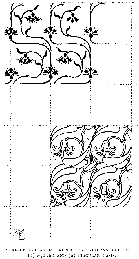 Surface Extension: Repeating Patterns Built Upon (1) Square And (2) Circular Basis.