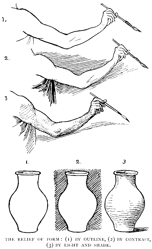 The Relief of Form: (1) By Outline, (2) By Contrast, (3) By Light and Shade.