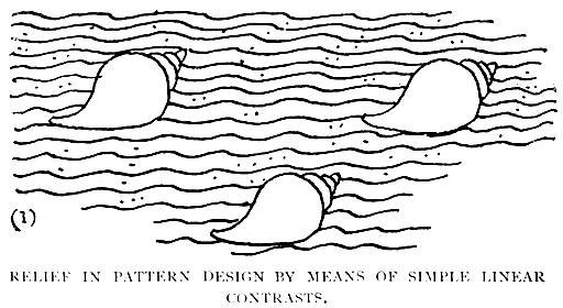 Relief in Pattern Design by Means of Simple Linear Contrasts (1)